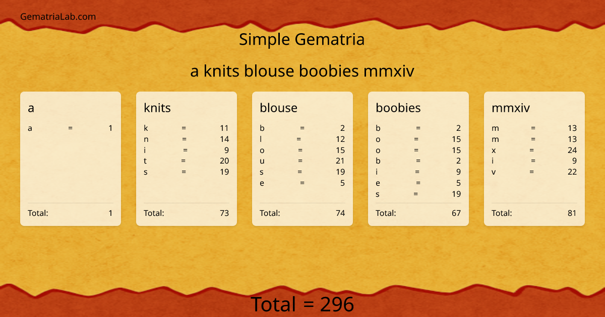 a knits blouse boobies mmxiv in simple Gematria